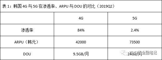 4g渗透率什么意思