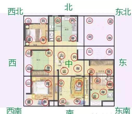 房子方位风水