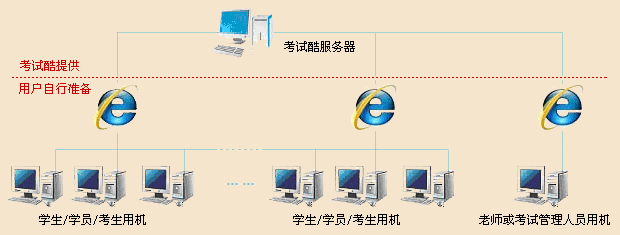 网络程序系统软件