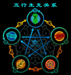 金与金五行相合吗