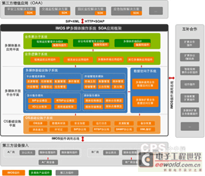 复杂系统软件架构发展趋势