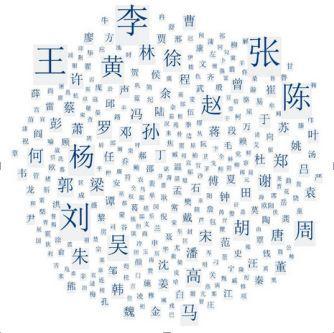 两个字家族名字