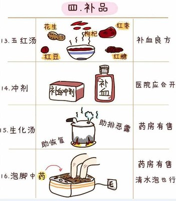 怀孕能喝五红汤吗