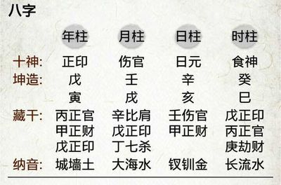 十神看婚姻
