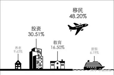 买房可移民的国家