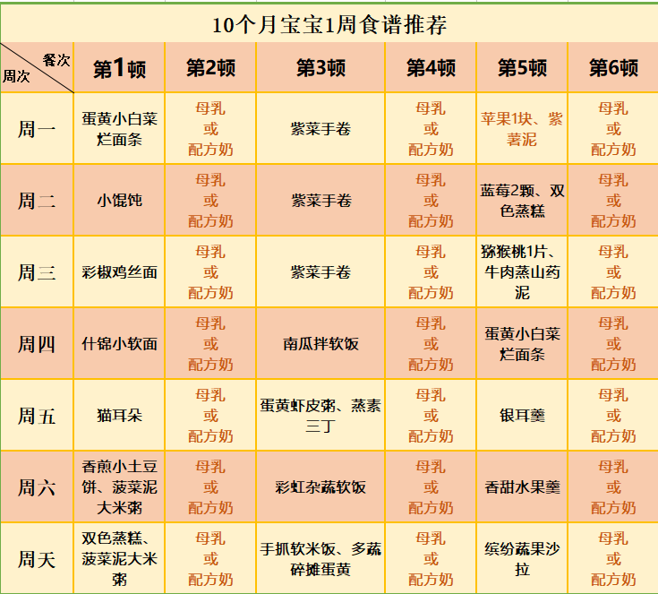 15个月宝宝吃饭时间表