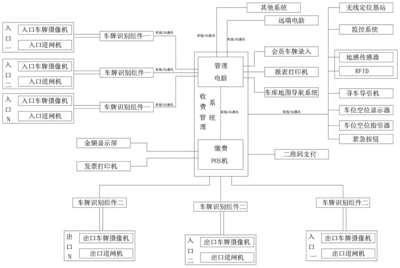 自己制作停车管理系统软件