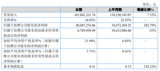 幕墻屬于單位工程嗎（關(guān)于幕墻工程分類的詳細(xì)解釋） 建筑效果圖設(shè)計(jì) 第2張