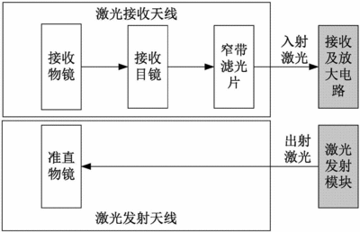 船舶安全限界