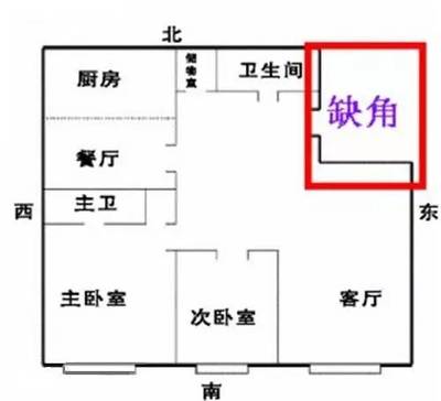 买房子看风水
