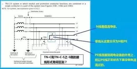 什么是tn-c-s接地系统