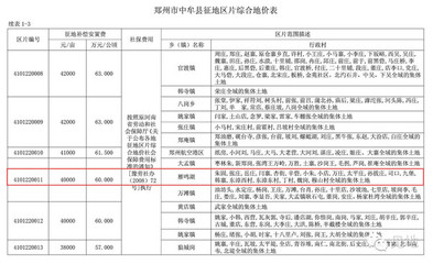 郑州市土地征收补偿标准