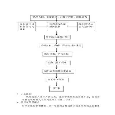 钢结构图纸和施工组织设计（钢结构图纸和施工组织设计是确保工程顺利进行的关键文件）