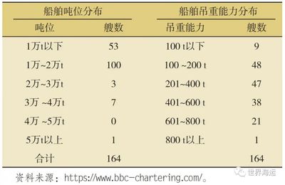 国内航运船舶吨位划分