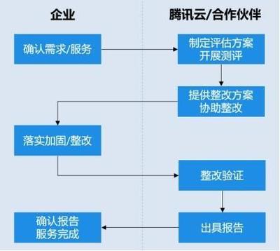 加固方案评估与验证流程（加固后建筑的维护策略） 钢结构蹦极设计 第2张