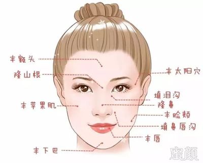 玻尿酸填充面颊