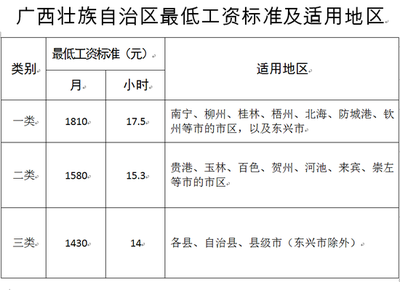 天津买房社保需要几年