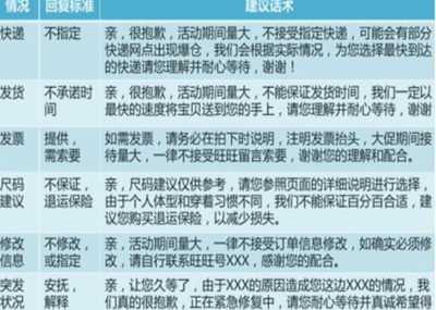 护肤品话术