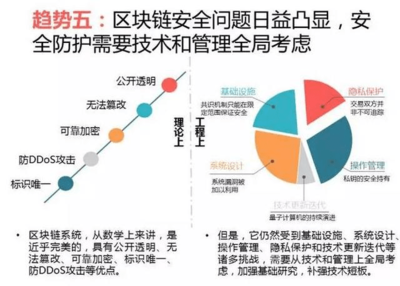 设计行业发展趋势