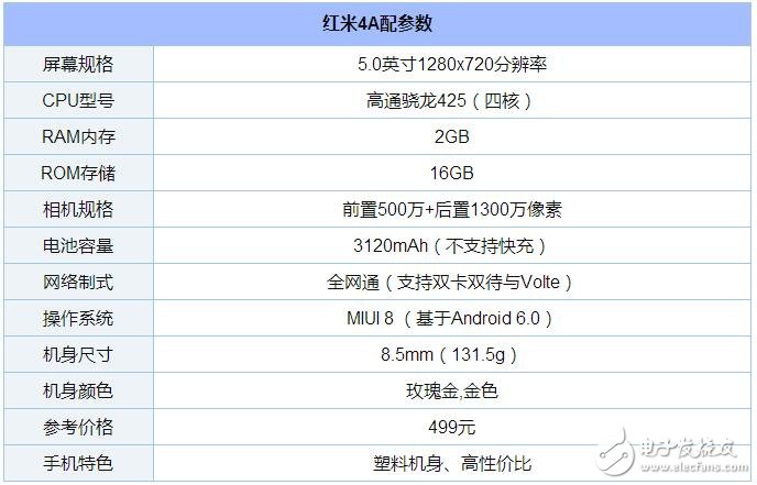 手机ram多少够,苹果手机最大ram是多少