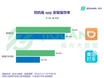 滴滴出行数据如何获取