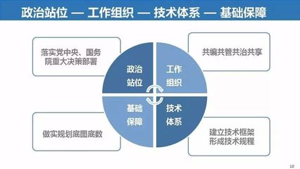 体系工作规划怎么写