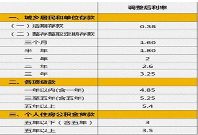 15万五厘利息是多少