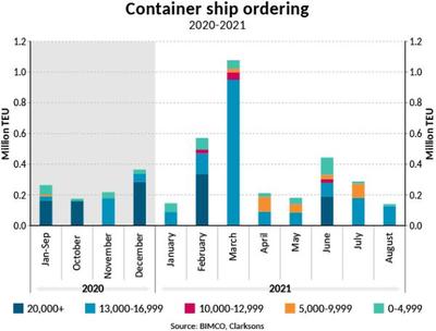 海运主流船舶吨位