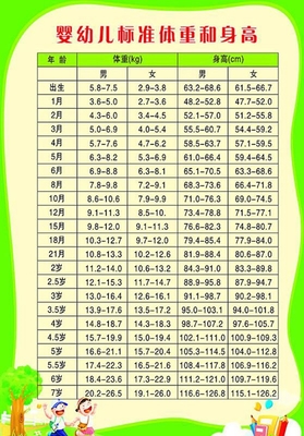 新生儿身高计算公式