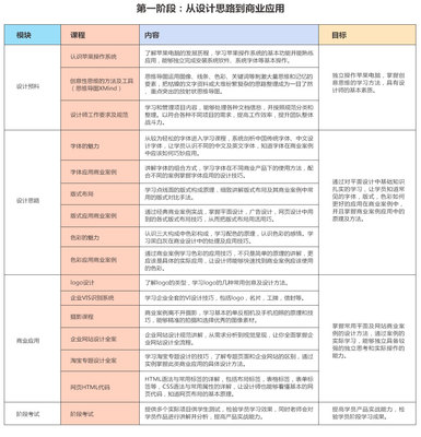 成为平面设计师的计划 如