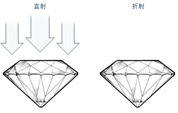 钻石的比例多少才显大