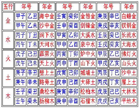 五行查询表及属相