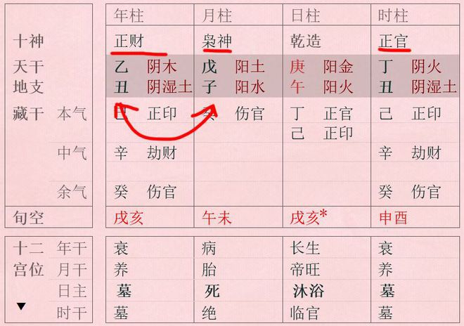 八字透干