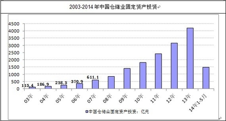 中国全部资产是多少