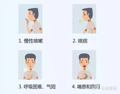 咳嗽怎么排痰