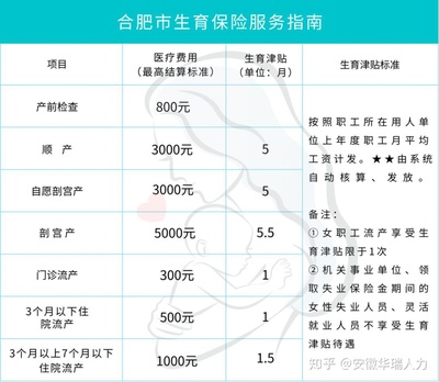 生育津贴几个月