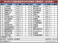 国内旅游网站排名