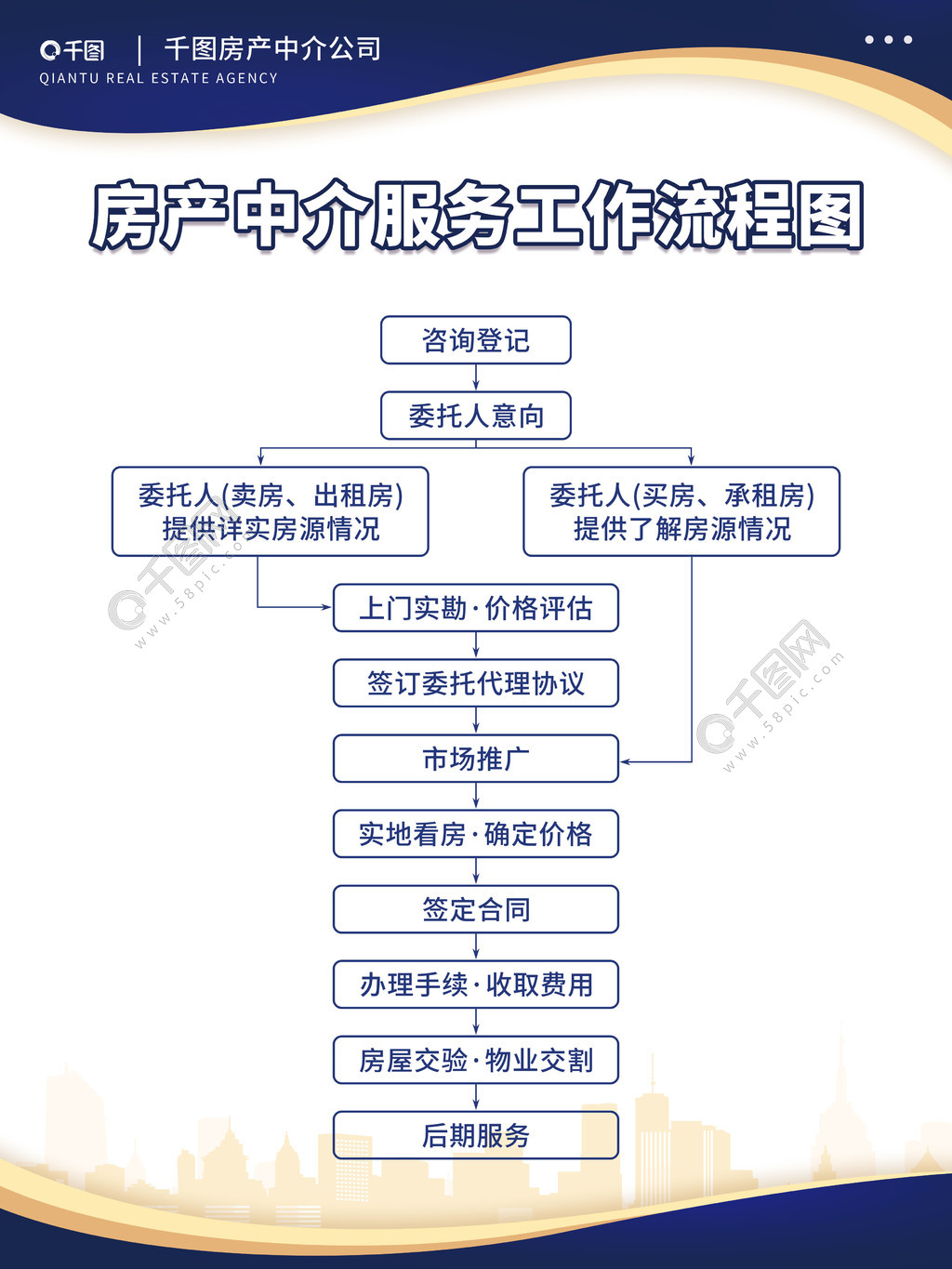 中介买房流程