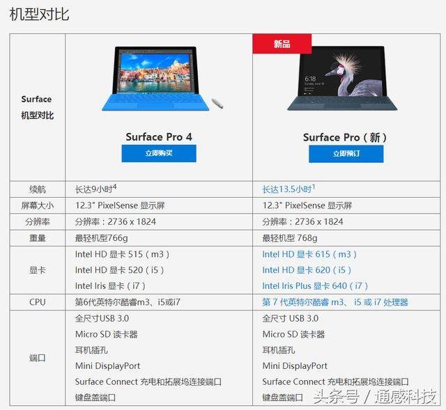 微软surface pro m3