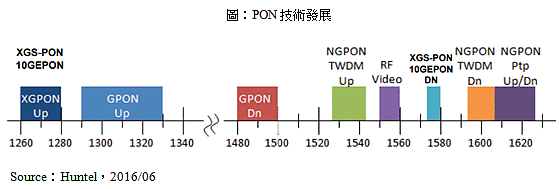 plc中tran是什么意思