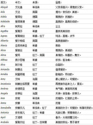 取名字怎么取