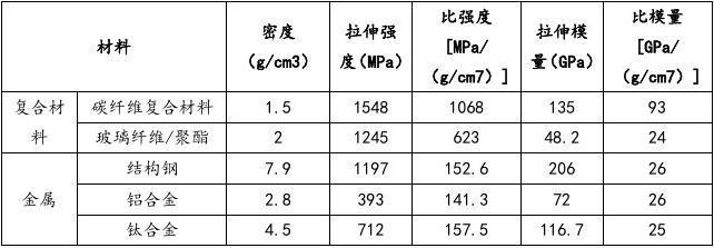 碳纖維加固檢驗(yàn)批劃分（關(guān)于碳纖維加固檢驗(yàn)批劃分的相關(guān)信息） 建筑施工圖施工 第2張