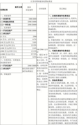 北京刑事案件律师费用
