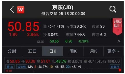 京東盤后暴跌超 10%，大股東沃爾瑪擬轉(zhuǎn)讓 1.4 億股