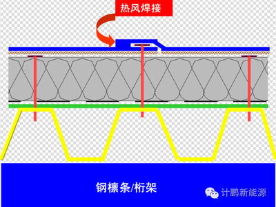 桁架是怎么連接的（桁架焊接質(zhì)量監(jiān)控方法螺栓連接扭力控制技巧） 鋼結(jié)構(gòu)鋼結(jié)構(gòu)停車場(chǎng)施工 第3張