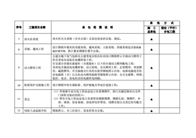 工程承包范围怎么写
