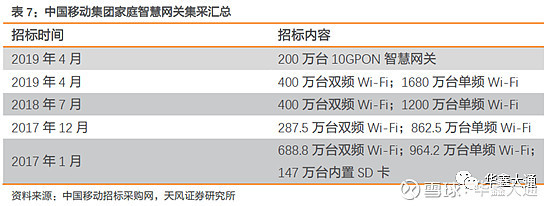 中国移动pon网关是什么意思