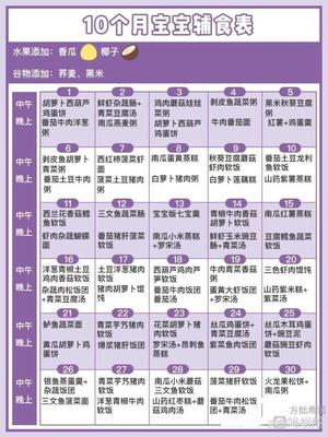 四个月宝宝辅食表