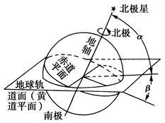 赤道是什么意思