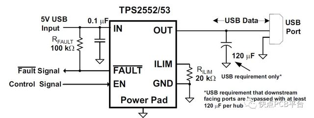 usb端口设置